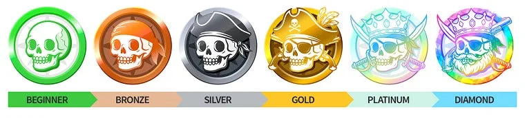 会員ランクシステム