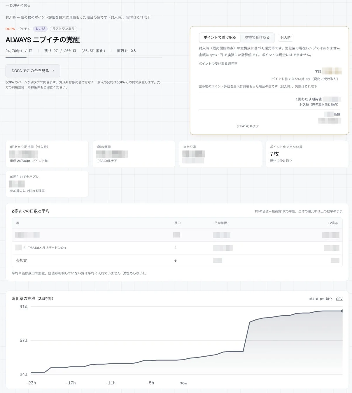オンラインオリパサービスDOPAの「ALWAYS ニブイチの覚醒」詳細