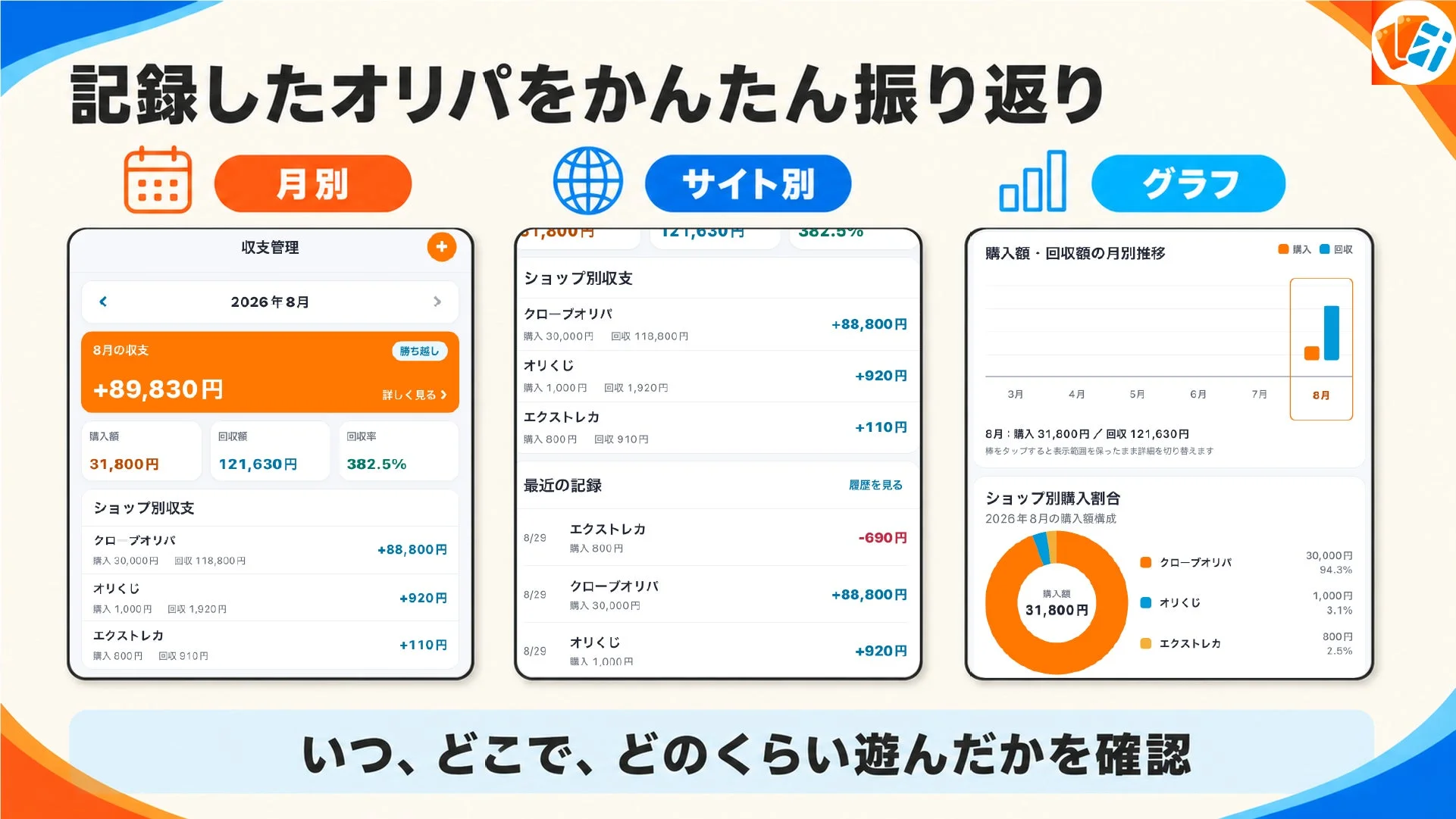 収支振り返り画面